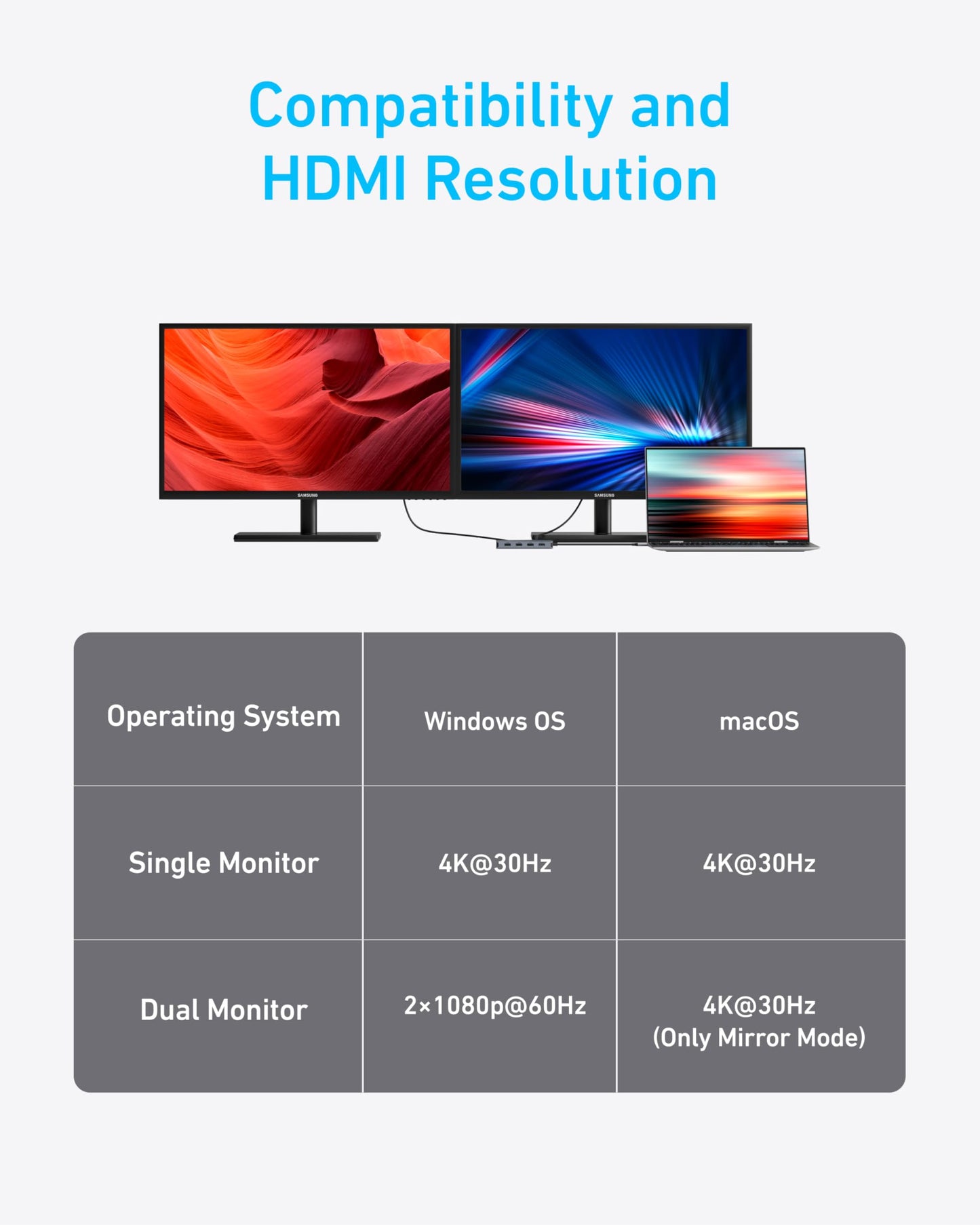 Anker 7-in-1 USB-C Hub