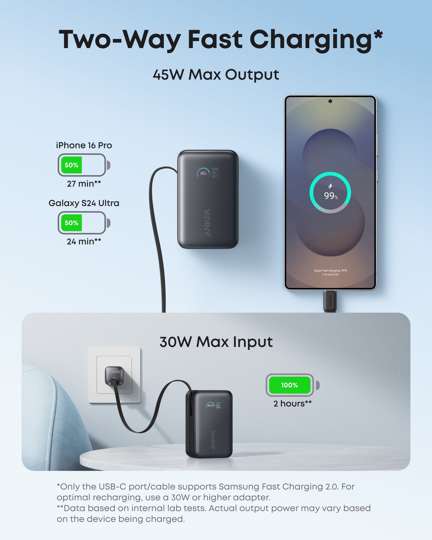 Anker Laptop Charger (140W, 4-Port, PD 3.1) with USB-C Cable + Anker Nano Power Bank (10K, 45W, Built-In Retractable USB-C Cable)