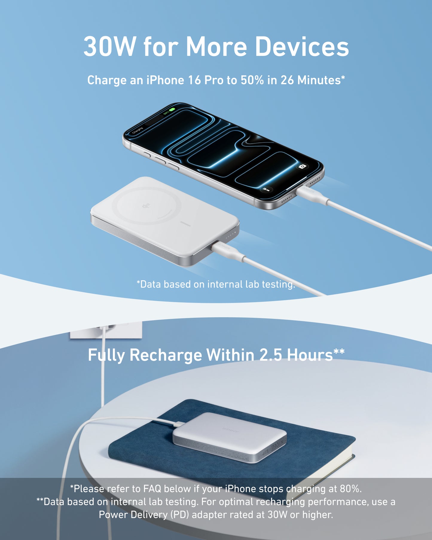 Anker Laptop Power Bank (25K, 165W) + Anker MagGo Power Bank (10K, 15W Wireless)