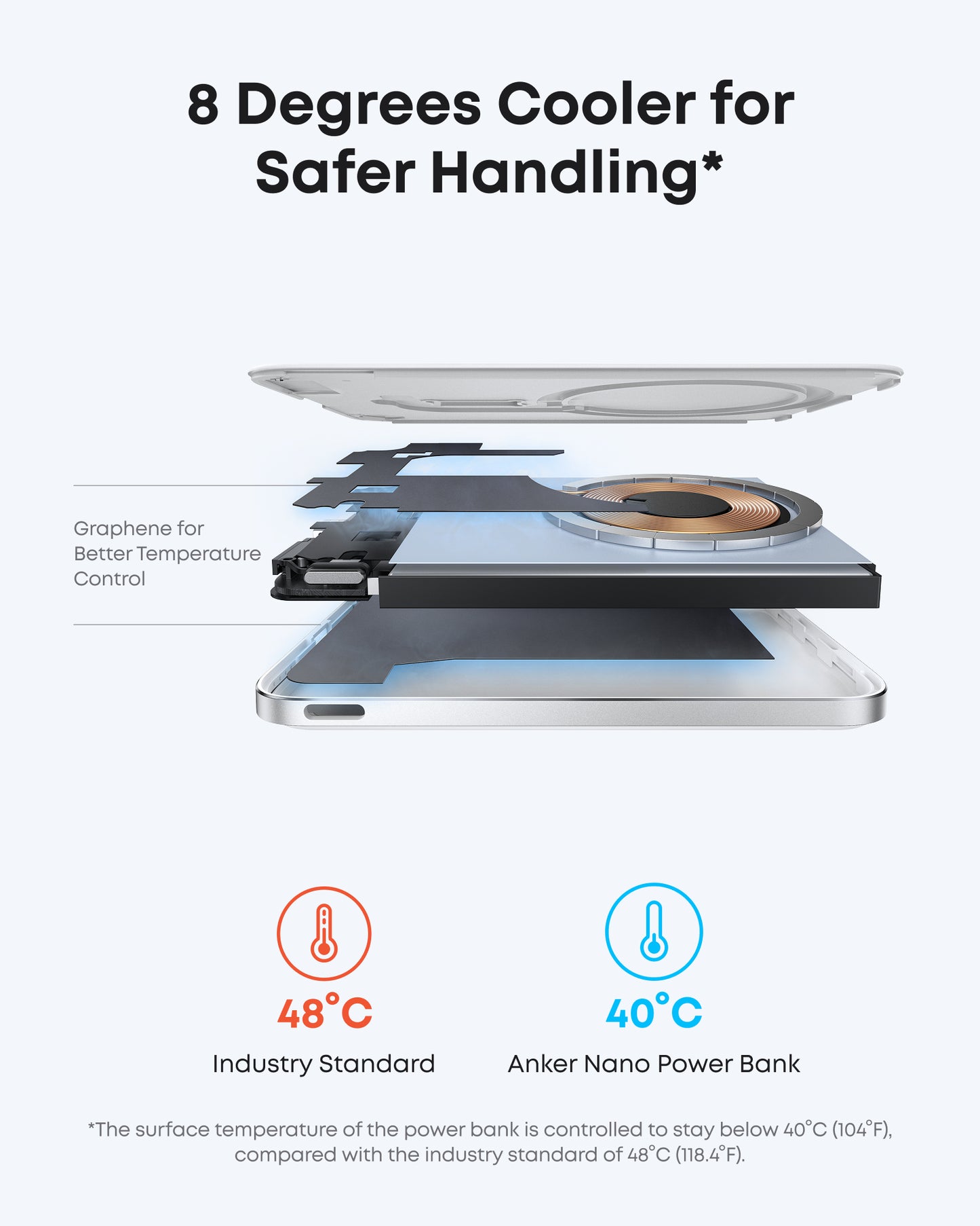 Anker Nano Power Bank (5K, MagGo, Slim)