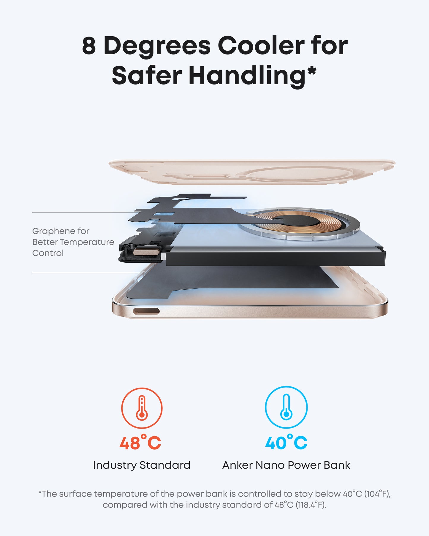 Anker Nano Power Bank (5K, MagGo, Slim)