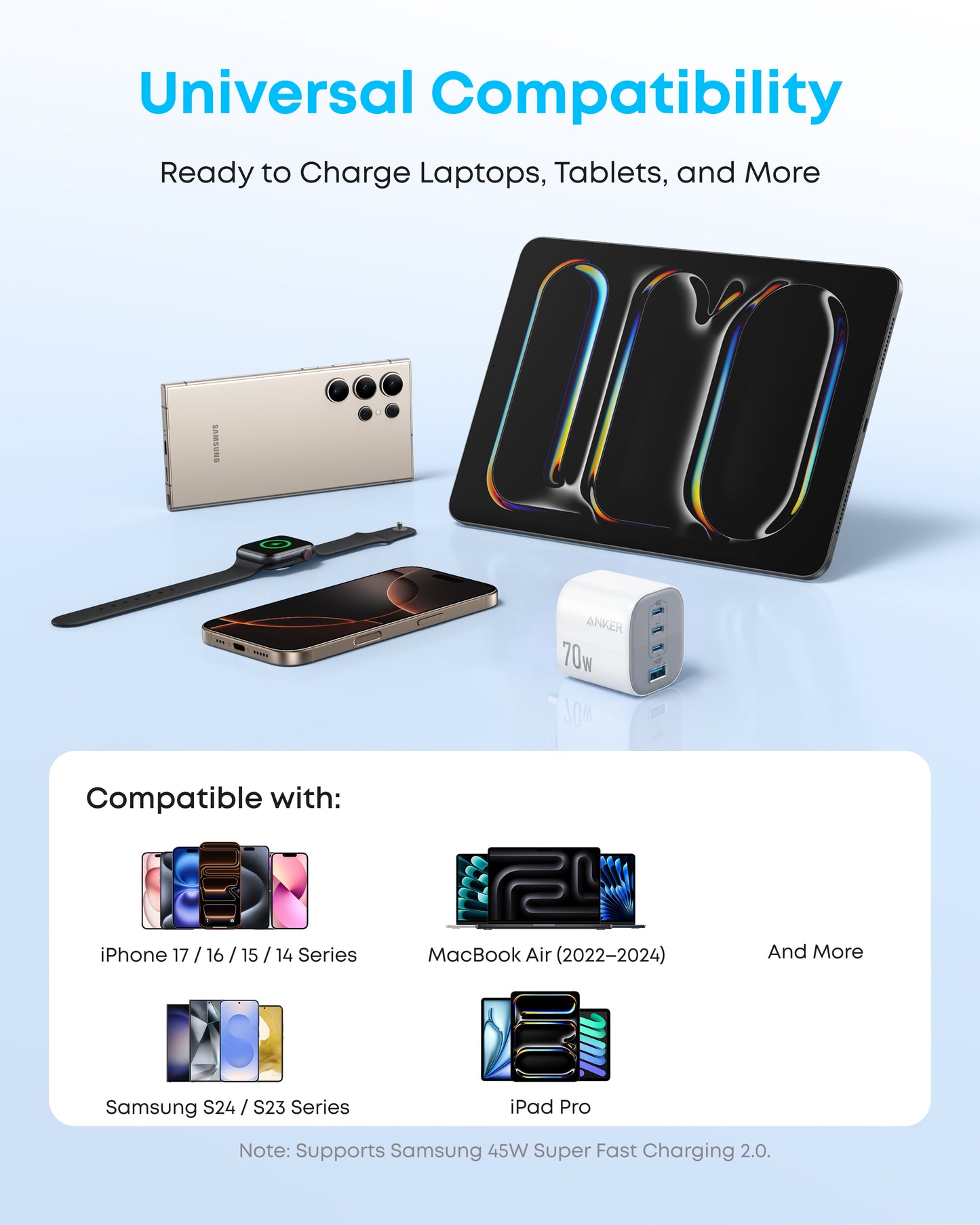 Anker Zolo Charger, 4-Port Folable Wall Adapter with Ultra-Fast 70W Output