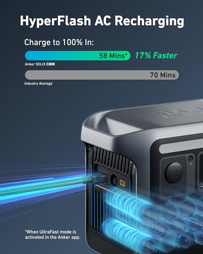 Anker SOLIX C800 Solar Generator + 3× 100W Solar Panel