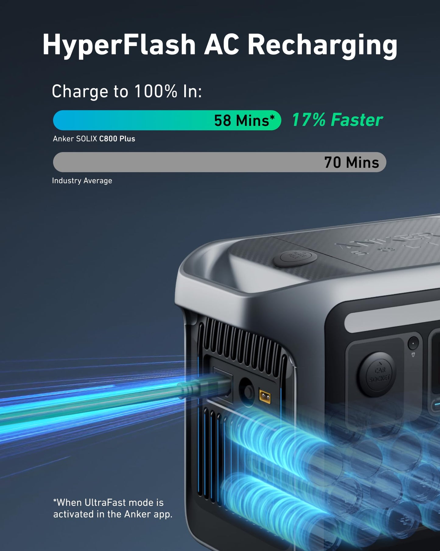 Anker SOLIX C800 Plus Solar Generator + 100W Solar Panel