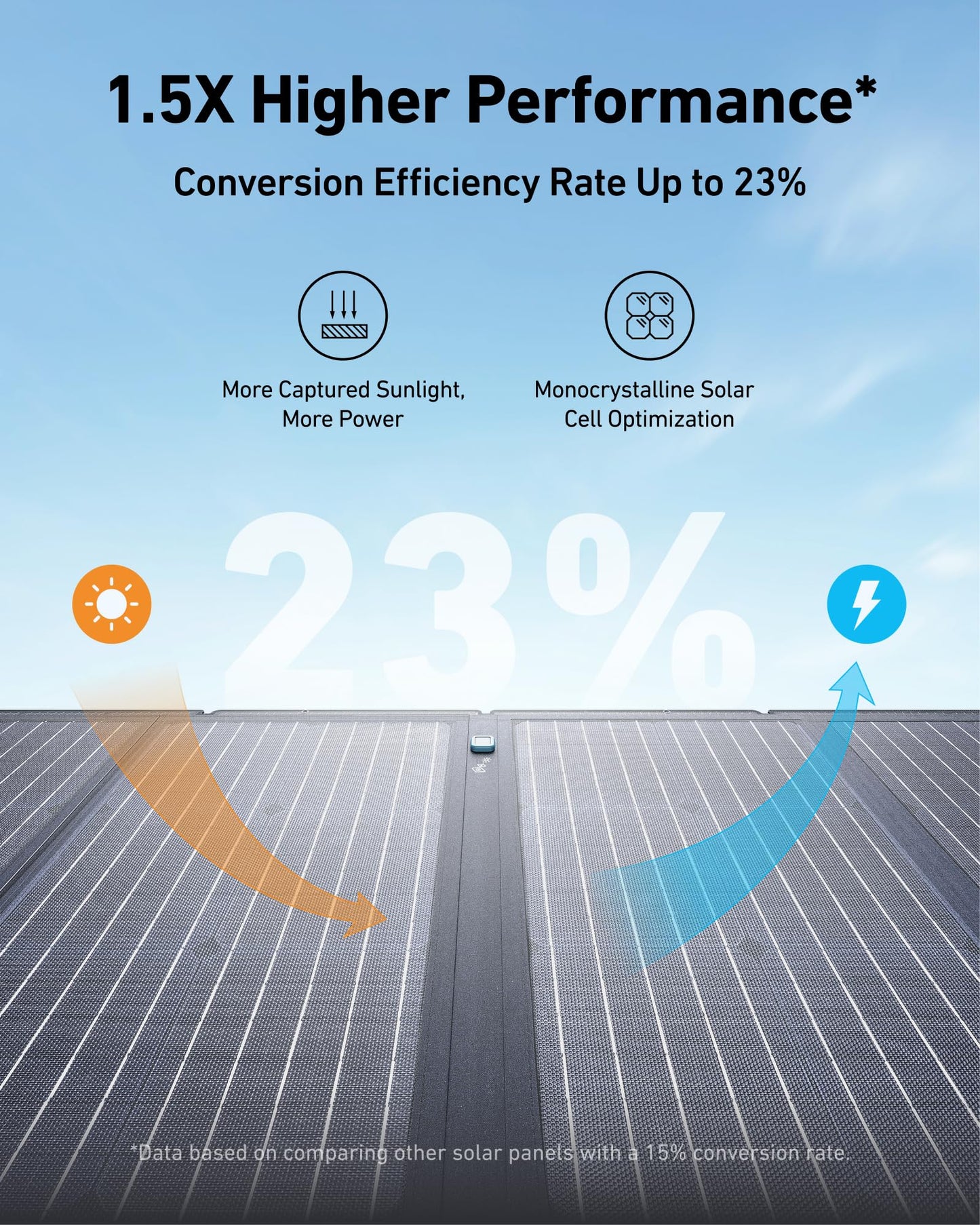 Anker SOLIX C800 Plus Solar Generator + 100W Solar Panel