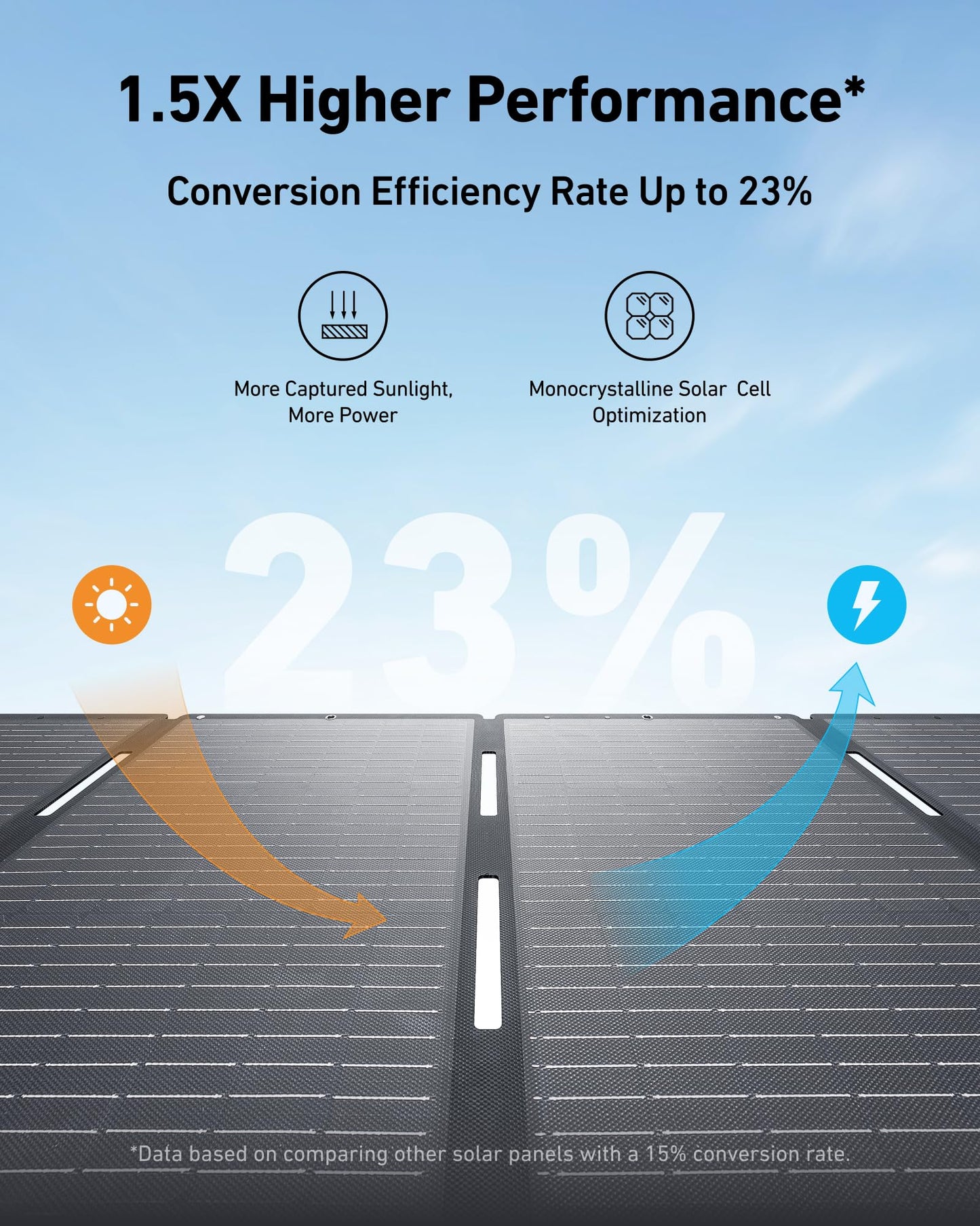 Anker SOLIX C800 Solar Generator + 200W Solar Panel