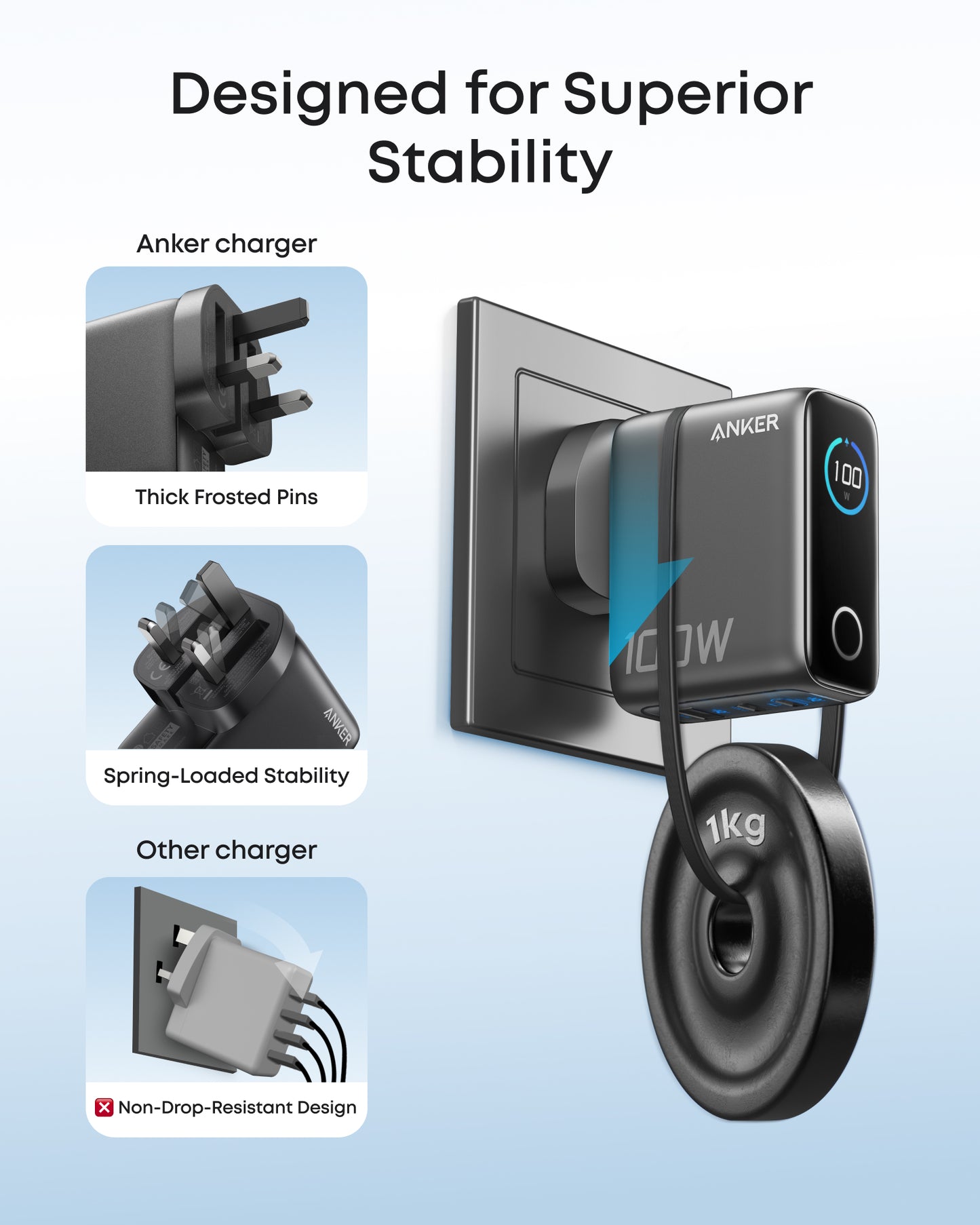 Anker Charger (100W, 3 Ports, Smart Display) + Anker Prime 20,000mAh Power Bank (200W)