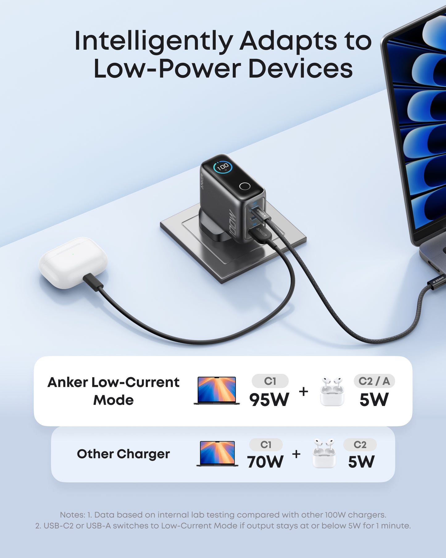 Anker Charger (100W, 3 Ports, Smart Display) + Anker Prime 20,000mAh Power Bank (200W)