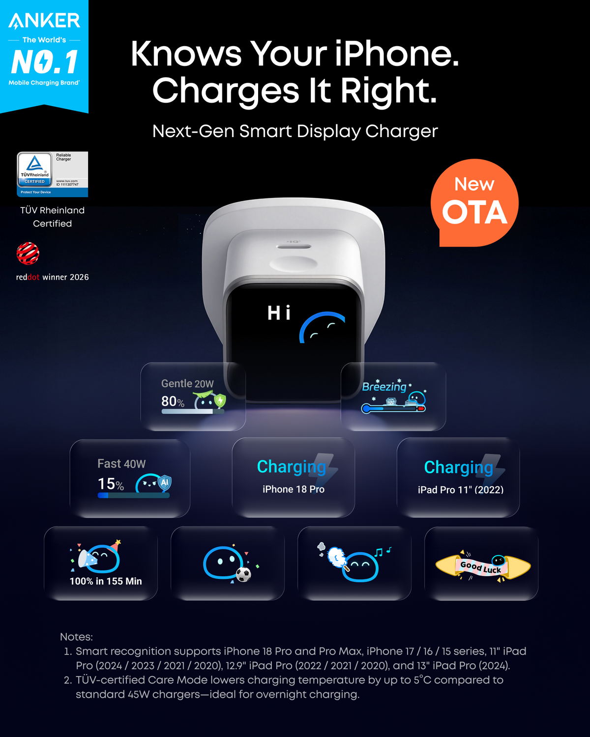 Anker Nano Charger (45W, Smart Display, 2-Pack)