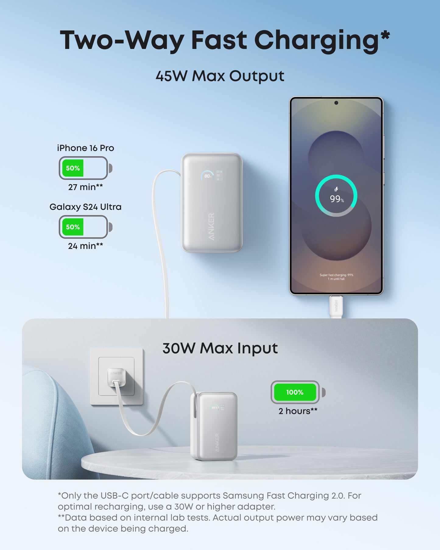 Anker Nano Power Bank (10K, 45W, Built-In Retractable USB-C Cable)