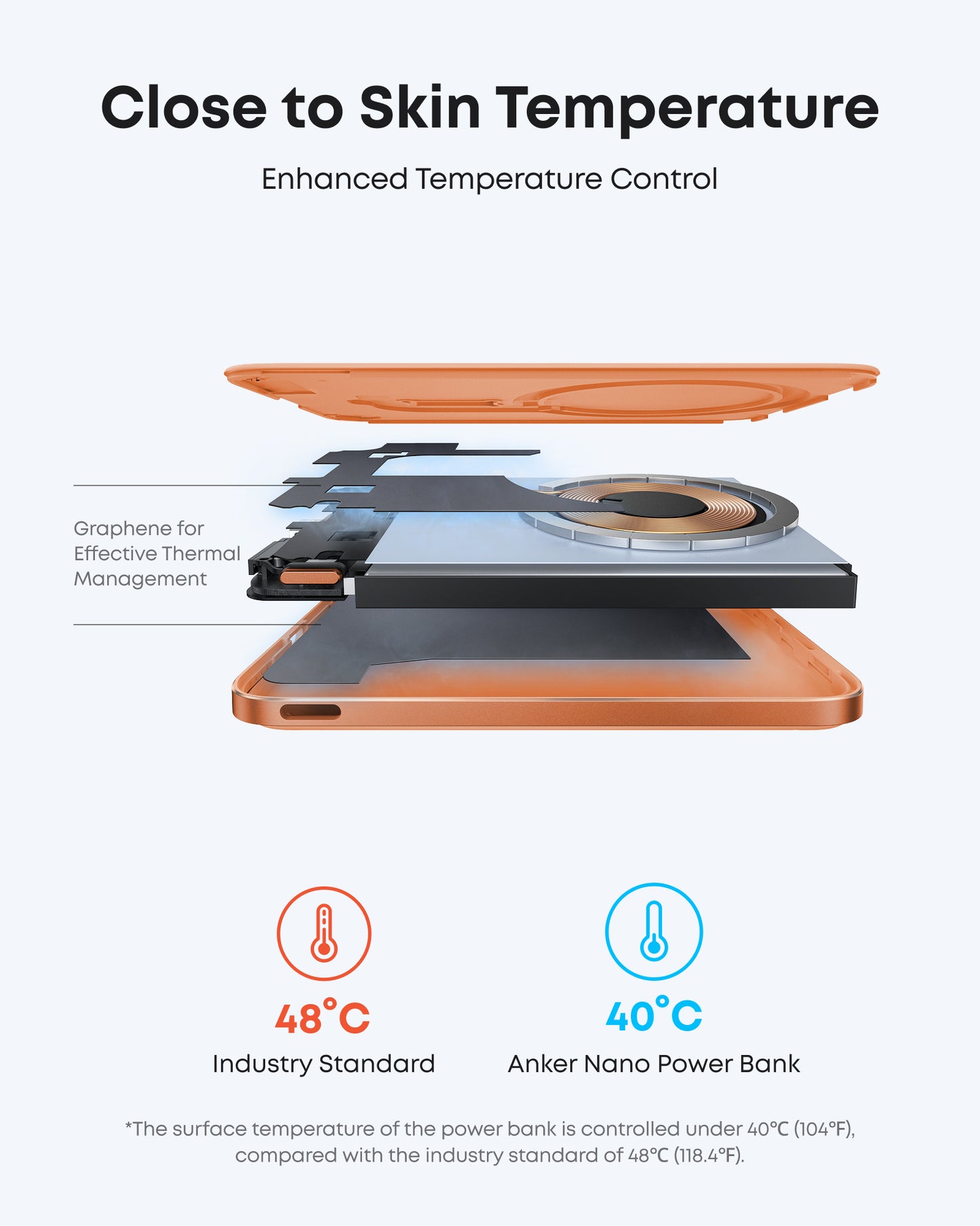 Anker Nano Power Bank, 5,000mAh Wireless Charger, Ultra-Slim, 15W Fast Charging