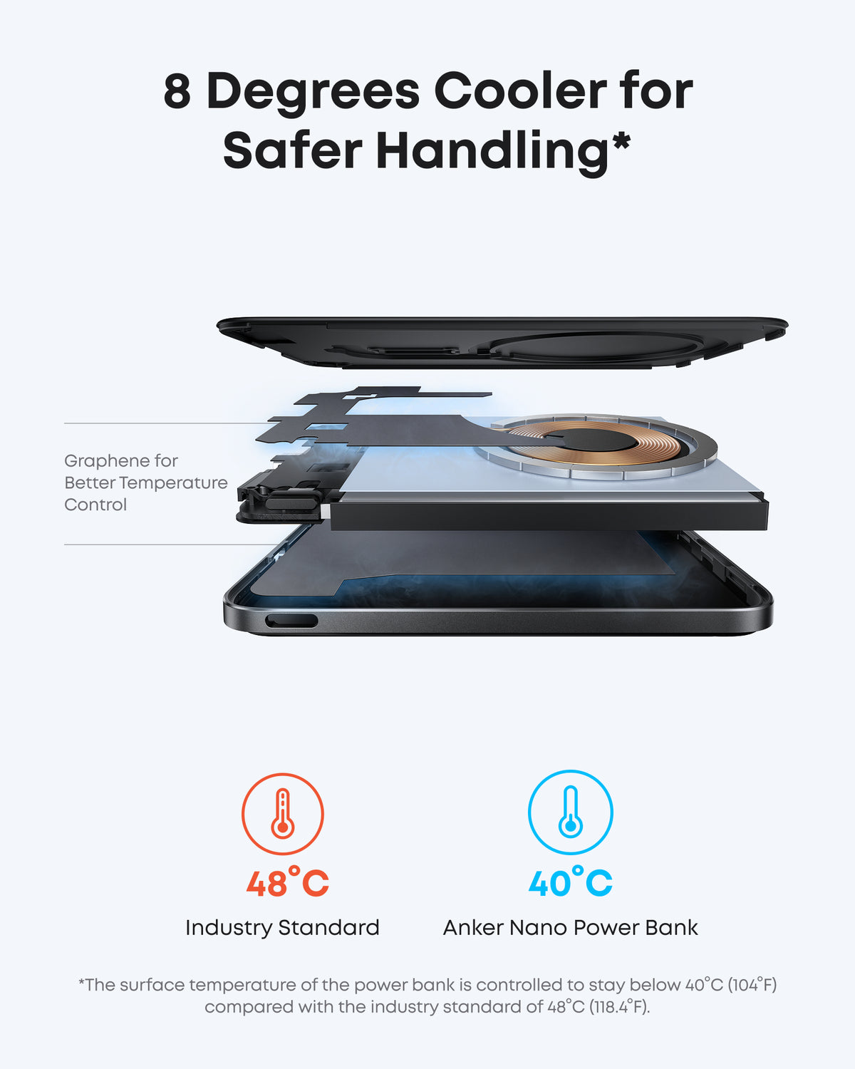 Anker Nano Power Bank (5K, MagGo, Slim)