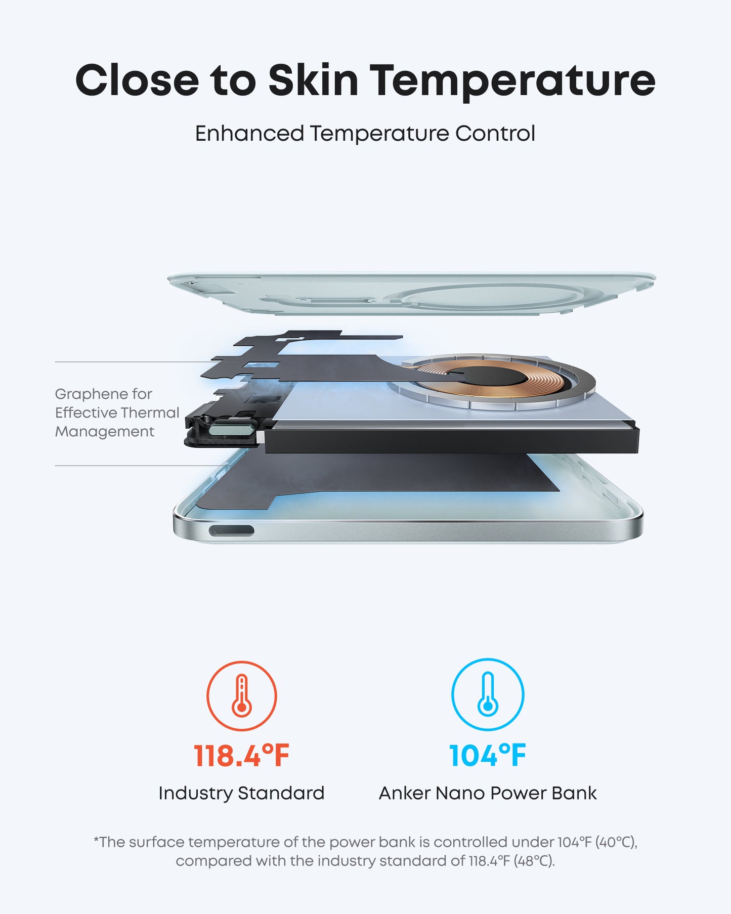 Anker Nano Power Bank, 5,000mAh Wireless Charger, Ultra-Slim, 15W Fast Charging