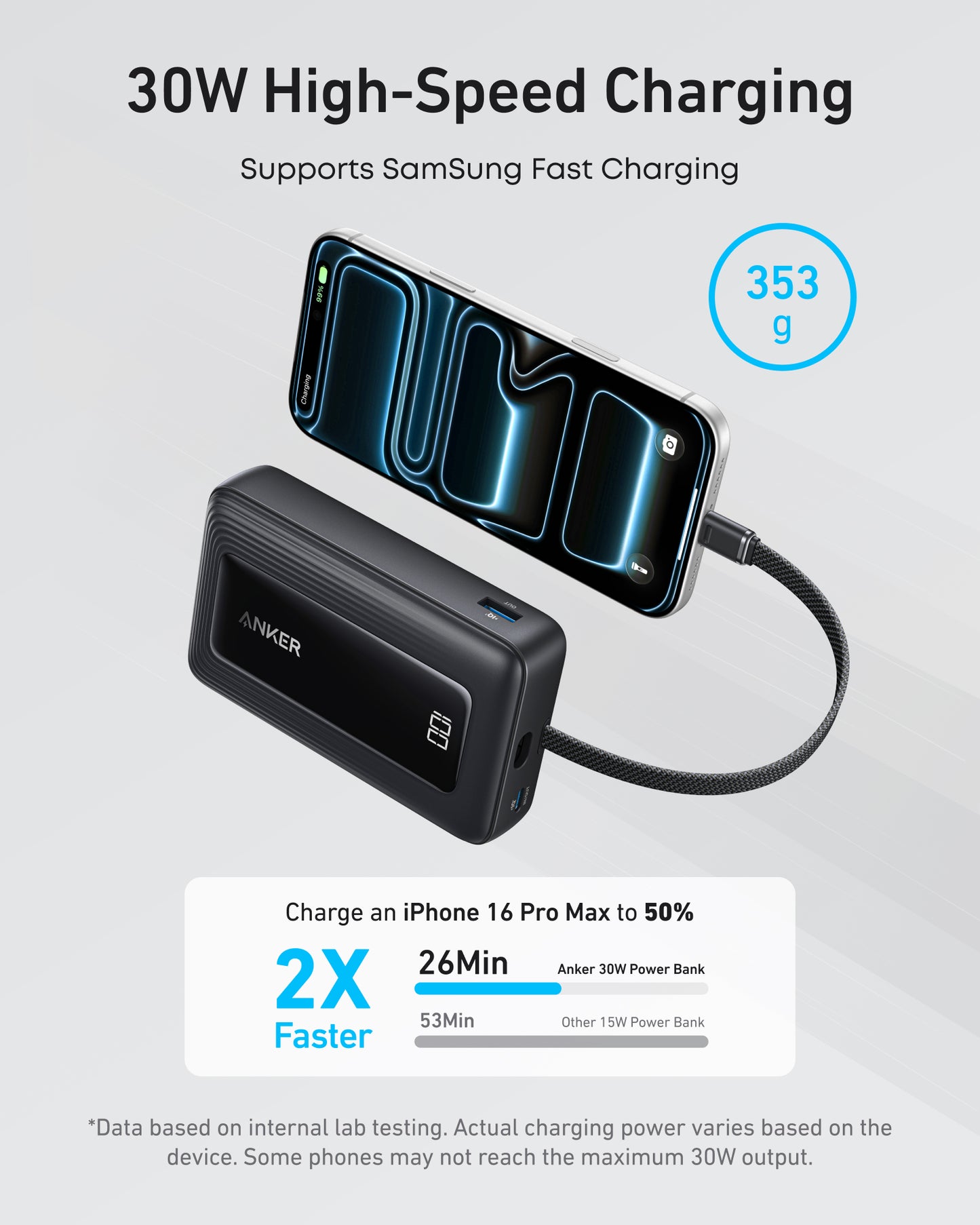 Anker Zolo Power Bank (20K, 30W, Built-In USB-C Cable)