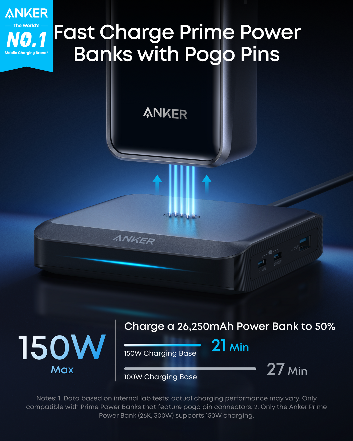 Anker Prime Charging Base (150W, 3 Ports)