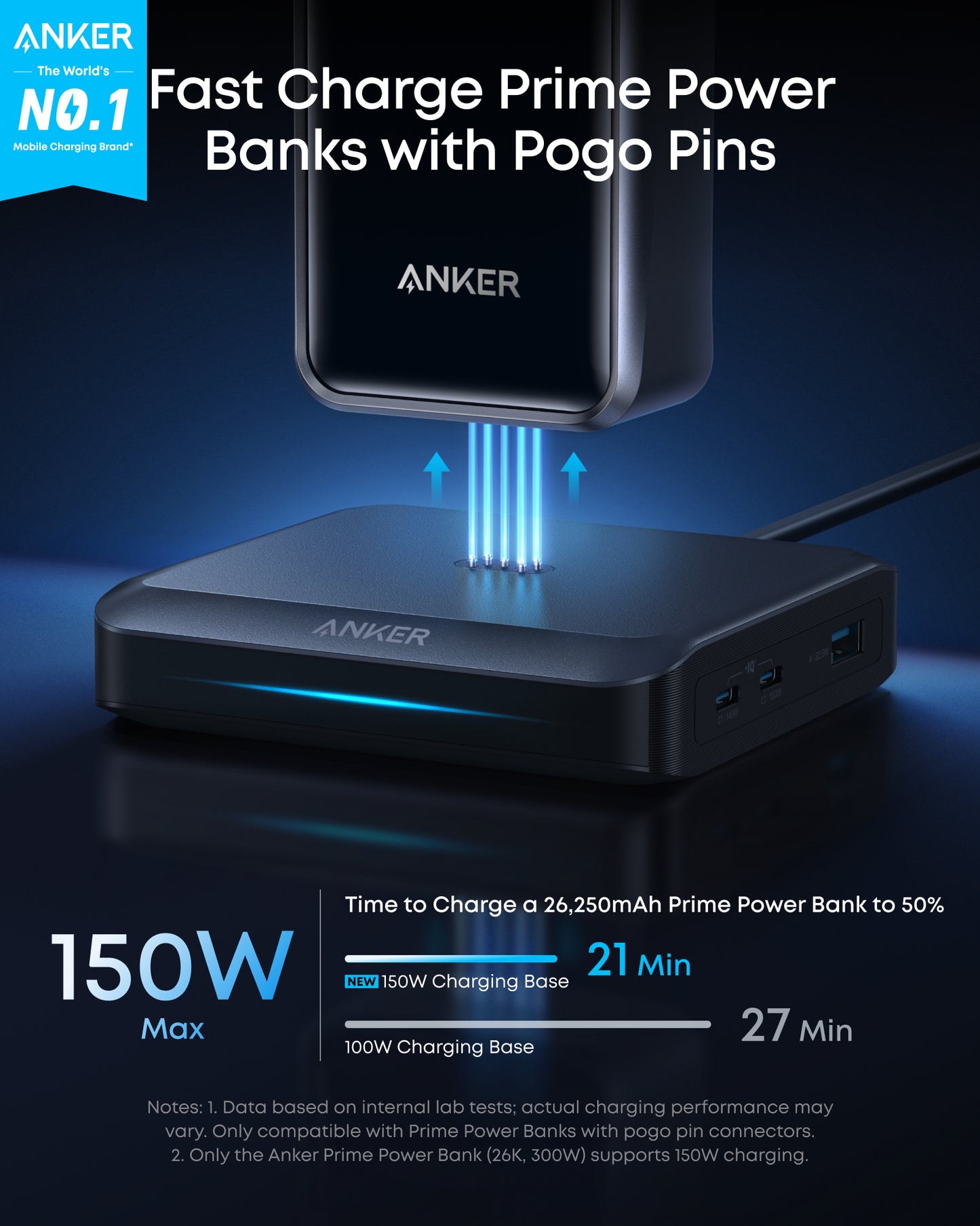 Anker Prime Charging Base (150W, 3 Ports)