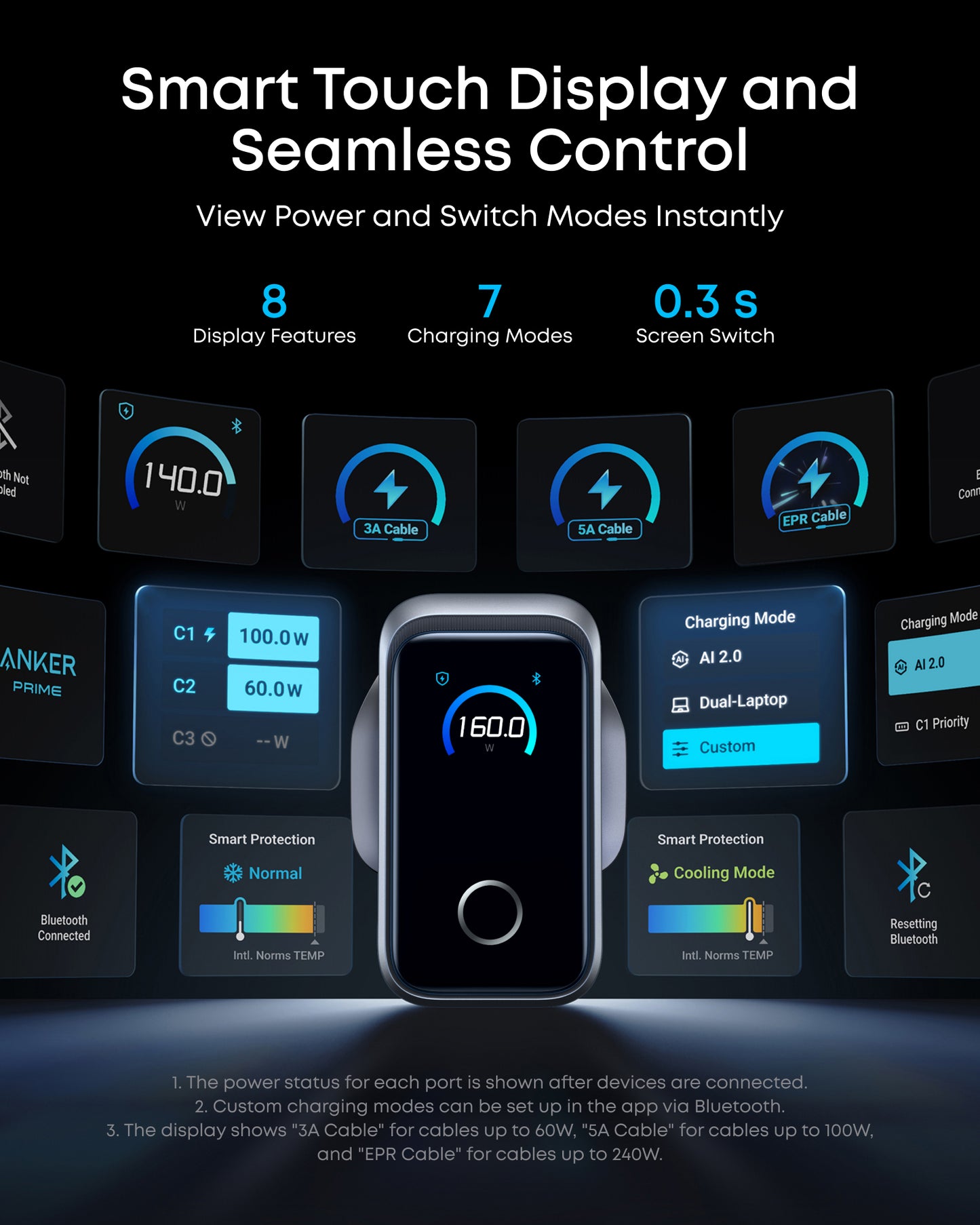 Anker Prime Charger (160W, 3 Ports, Smart Display)