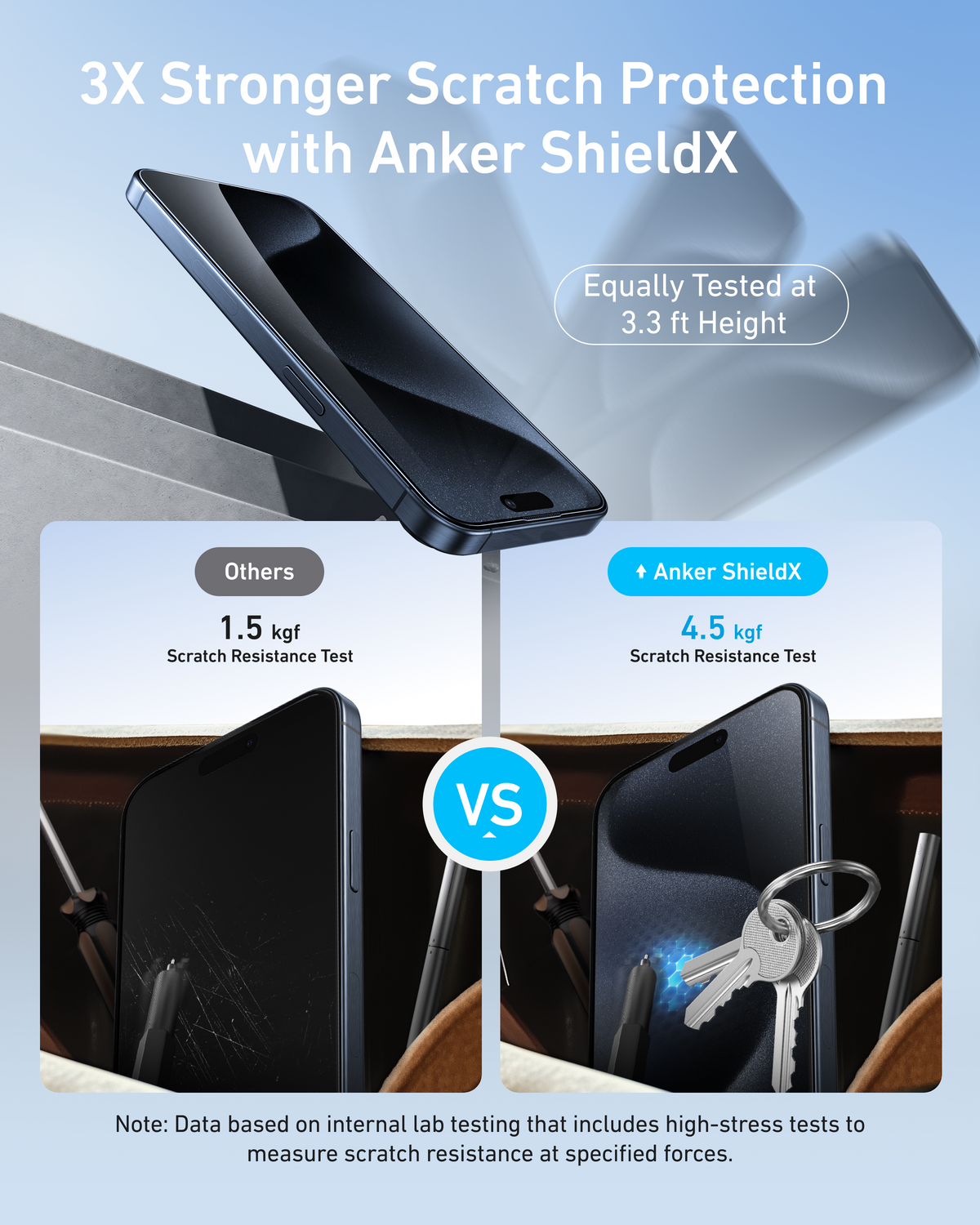 Anker Easy Fit Screen Protector Kit (ShieldX Glass, HD, 2-Pack)-iPhone 15 Pro