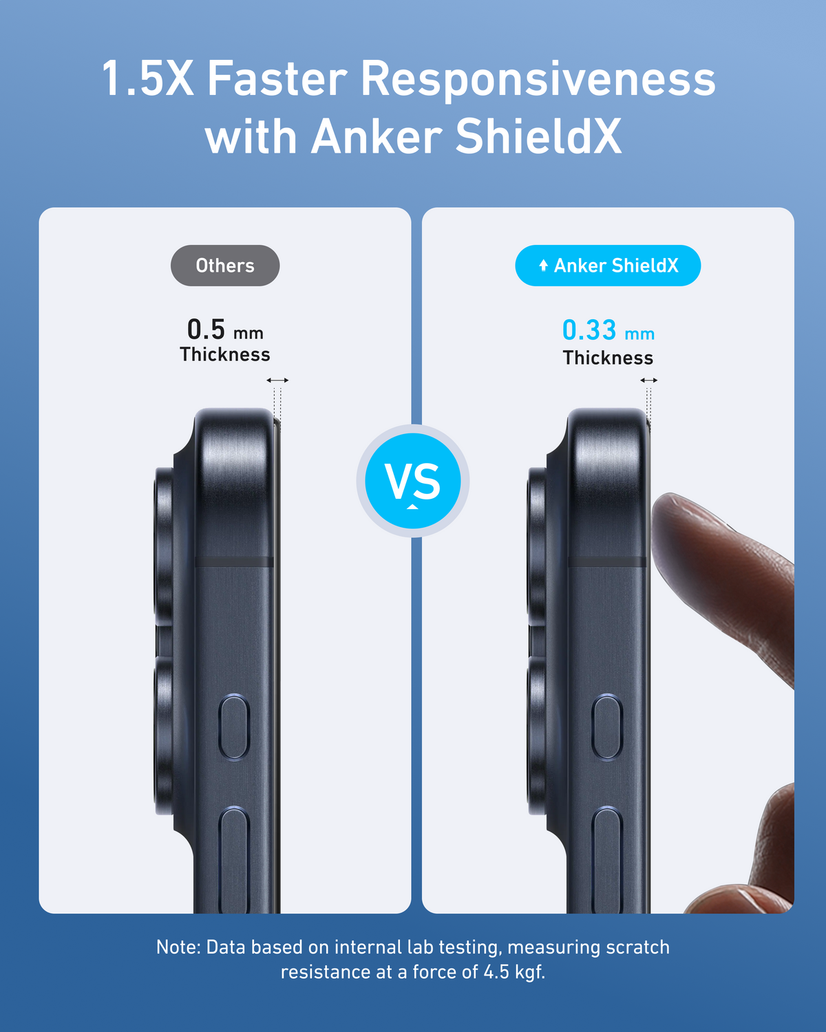 Anker Easy Fit Screen Protector Kit (ShieldX Glass, HD, 2-Pack)-iPhone 15 Pro