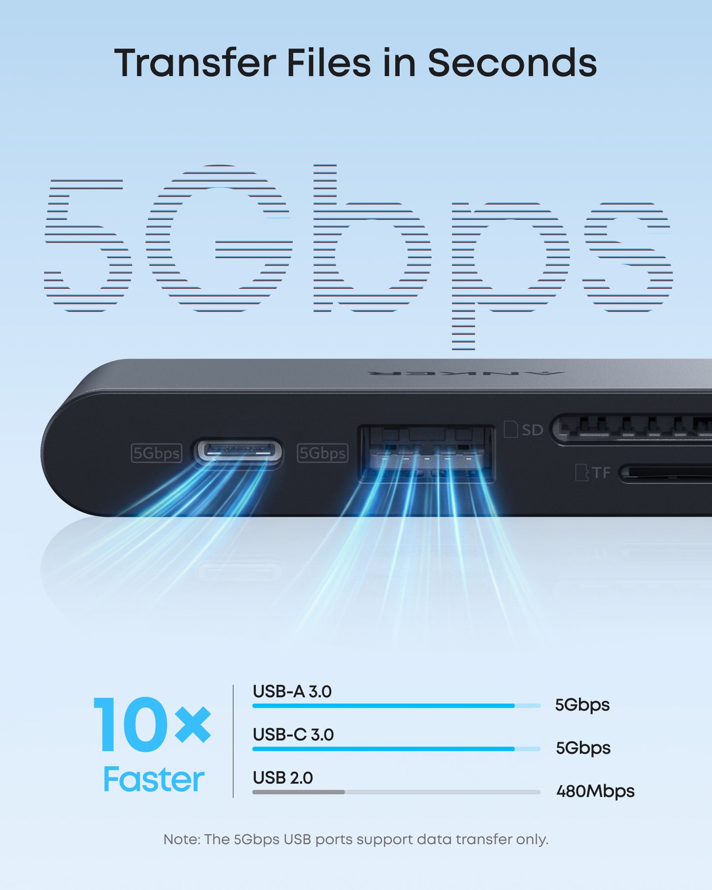 Anker Nano USB-C Hub (6-in-1, 5Gbps)