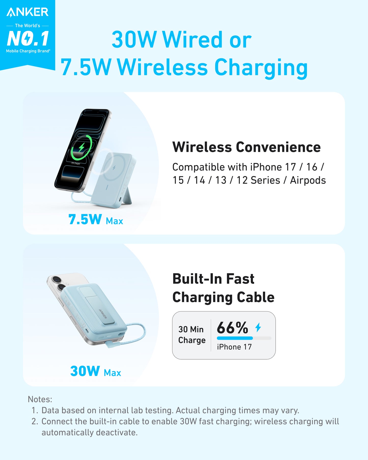 Anker Zolo Magnetic Power Bank, 10K Wireless Charger, 30W Max Fast Charging