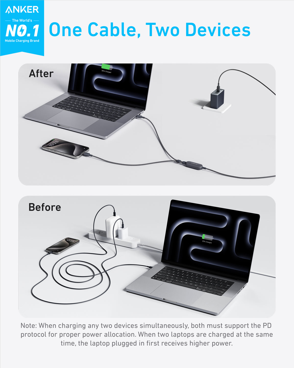 Anker USB C Cable, 6 ft/1.8m 2-in-1 Type C Cable