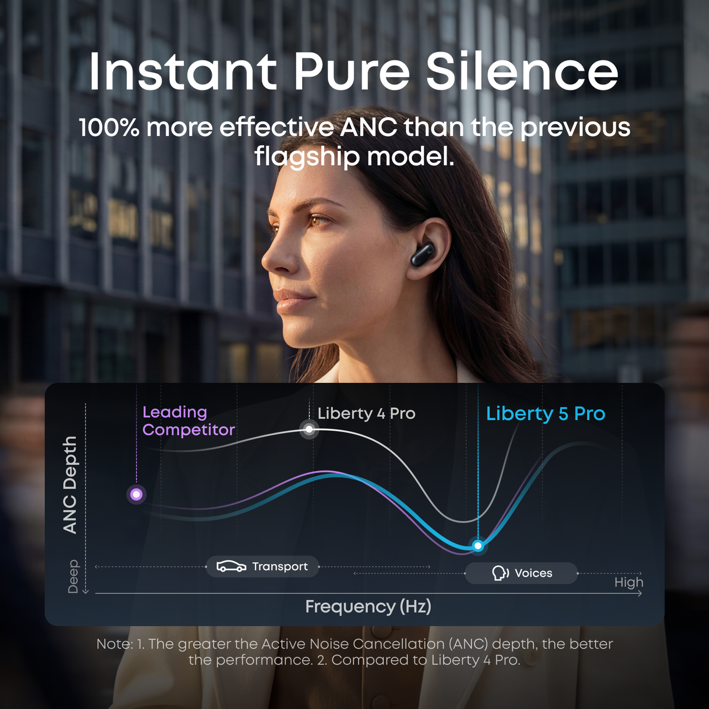 soundcore Liberty 5 Pro | Noise Cancelling Earbuds for Clear Calls and Anker Prime Power Bank (26K, 300W)