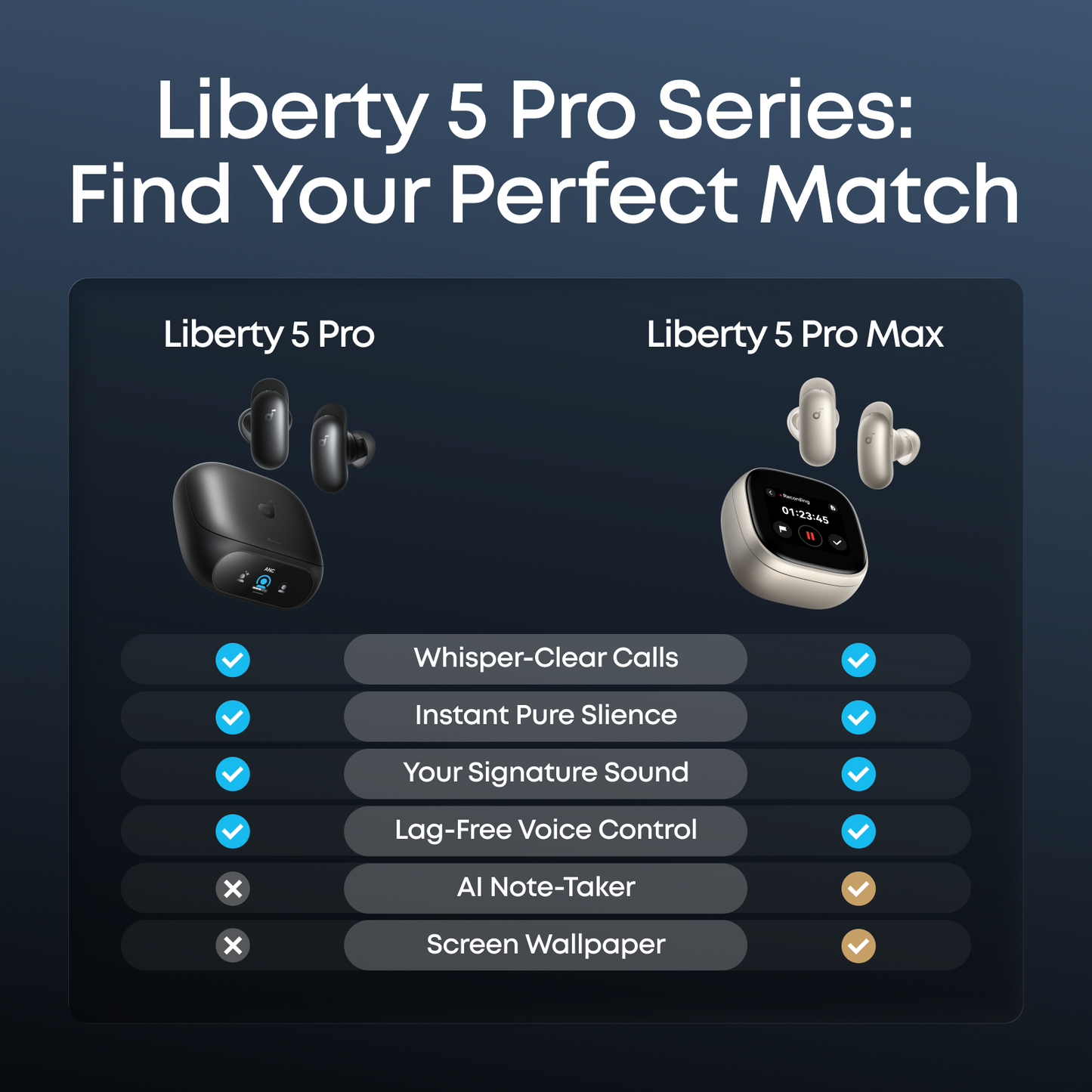 soundcore Liberty 5 Pro | Noise Cancelling Earbuds for Clear Calls and Anker Prime Power Bank (26K, 300W)