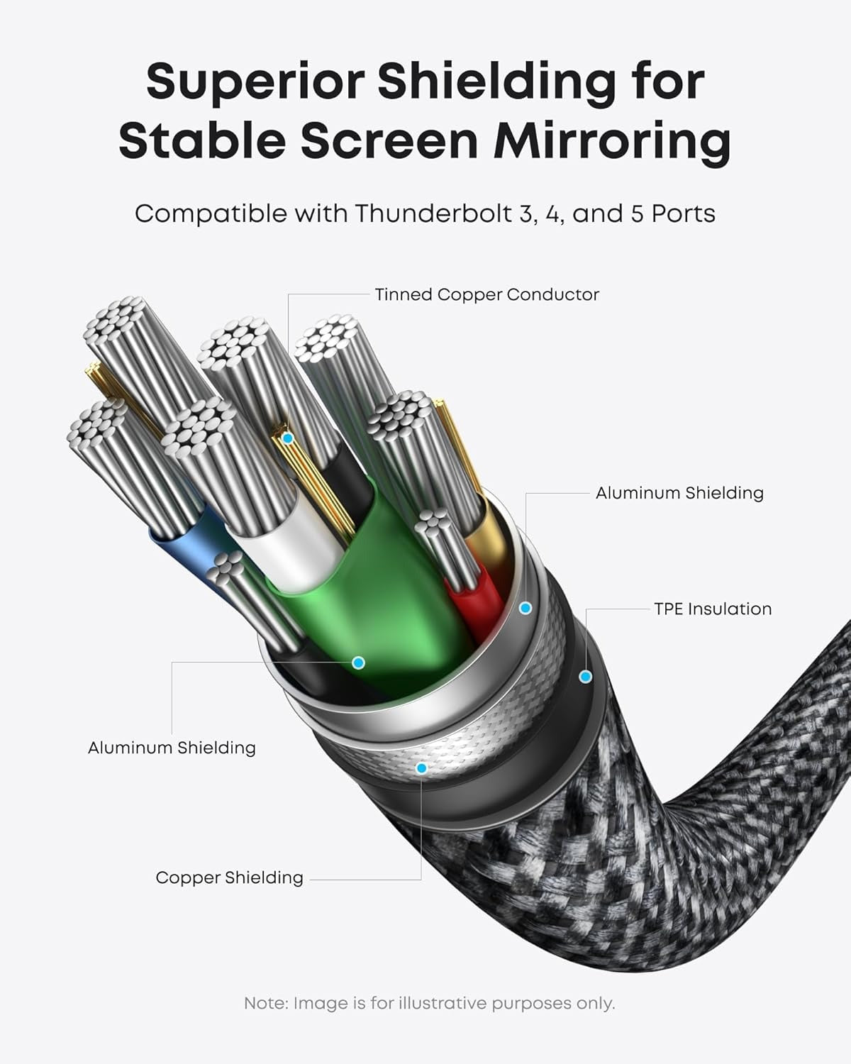 Anker HDMI Cable, 4K@60Hz Ultra-Fast Nylon-Braided USBC to HDMI Cord with Advanced Shielding, Thunderbolt 5/4/3