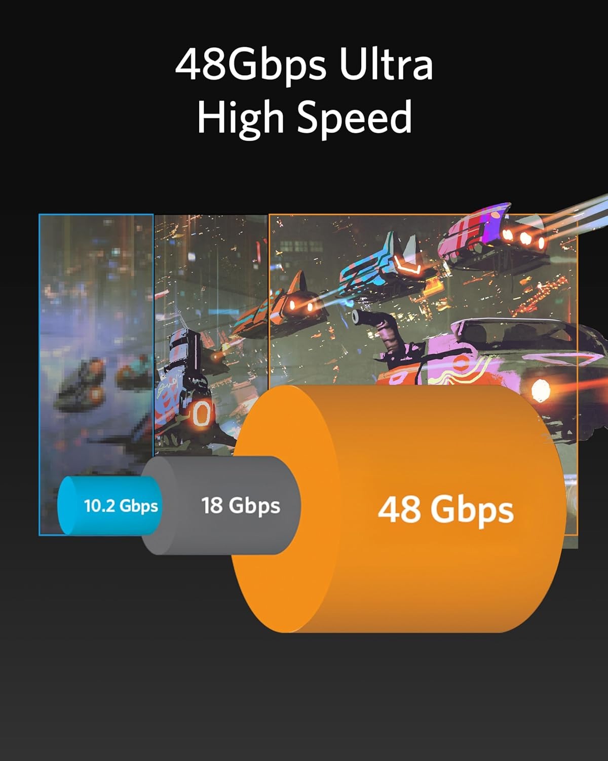 Anker 8K@60Hz HDMI Cable, Ultra High Speed 4K@120Hz 48Gbps 6.6 ft Ultra HD HDMI to HDMI Cord