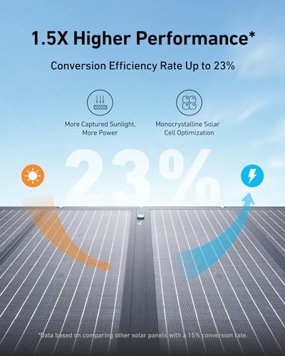 Anker SOLIX C800 Solar Generator + 3× 100W Solar Panel