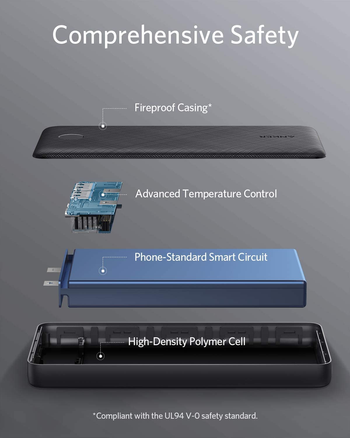 Anker <b>325</b> Power Bank (PowerCore 20K)